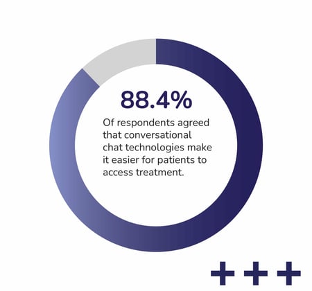 (BOT-679)_Botco.ai_Report_Conversational_Ai_and_State_of_Mental_Health_Access_Report_Graphics_450x600_88.4% landing-page