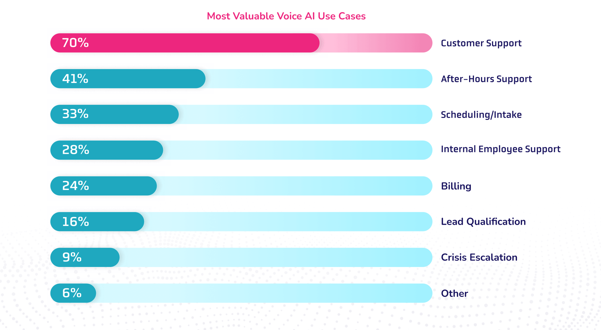 Voice Agents Report by Botco.ai Use Cases Voice Agents Report by Botco.ai Use Cases