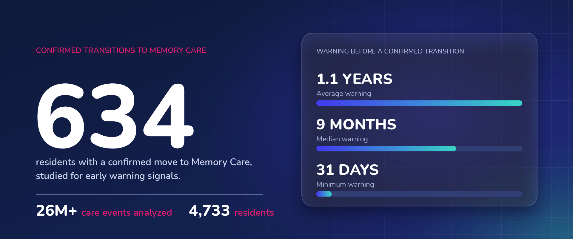 botco-memory-care-transitions-4